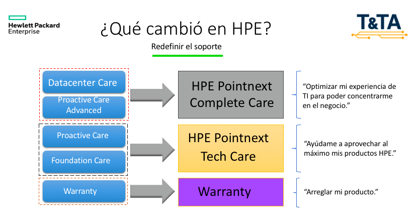 Cambios HPE