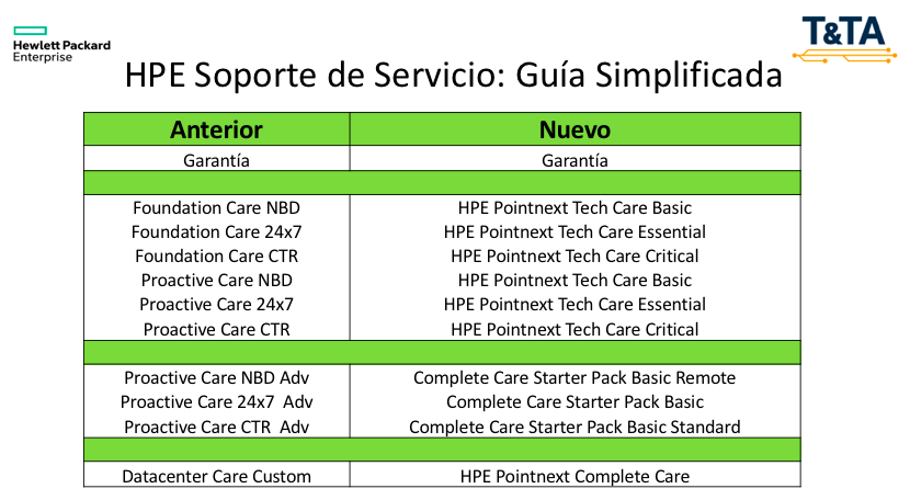 Guía simplificada